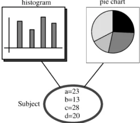 Fig. 4. Dependency relationships.