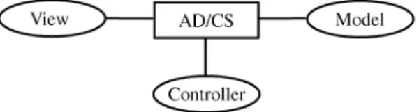 Fig. 7. An ideal design model. Fig. 8. The VPE design model.