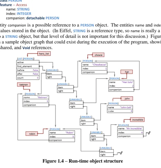 Figure 1.4 – Run-time object structure 