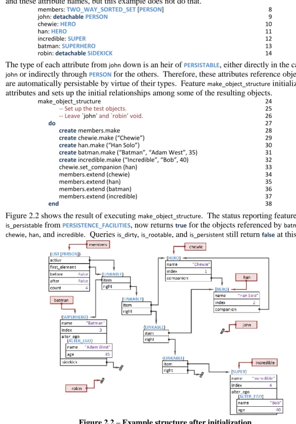 Figure 2.2 shows the result of executing  make_object_structure .  The status reporting feature, 