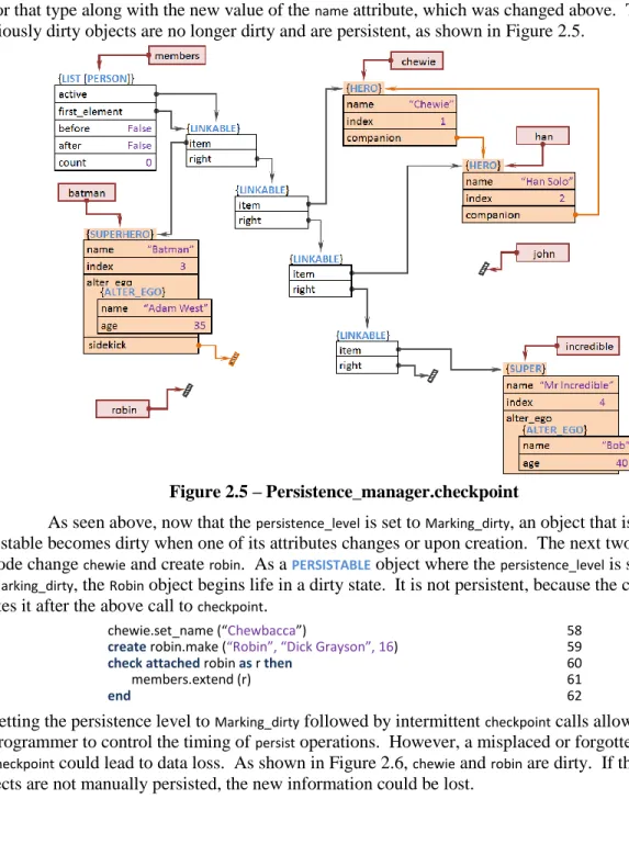 Figure 2.5 – Persistence_manager.checkpoint 