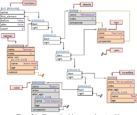 Figure 2.6 – Change chewie’s name and create robin  2.3.6    Root-based persistence 