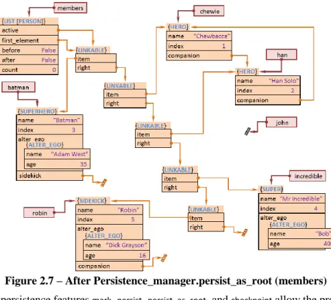 Figure 2.7 – After Persistence_manager.persist_as_root (members) 