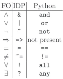 Fig. 1. ASCII syntax of IDP.