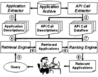 Figure 2.2:  Exemplar architecture. 