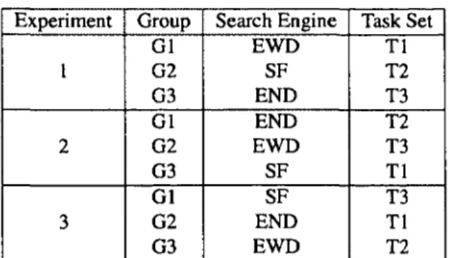 Table 2.1:  Plan for the case study of Exemplar and Sourceforge. 