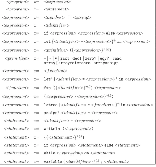 Figure 1: The grammar in for the C A E E N programming language.