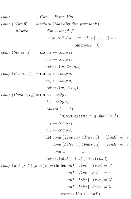 Figure 3.8 : The comp compile function from quantum circuits of type Circ into linear operators of type Mat