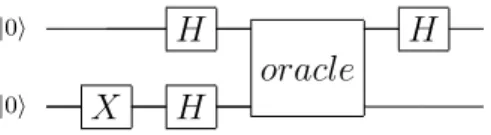 Figure 3.9 : Quantum circuit implementing the Deutsch algorithm