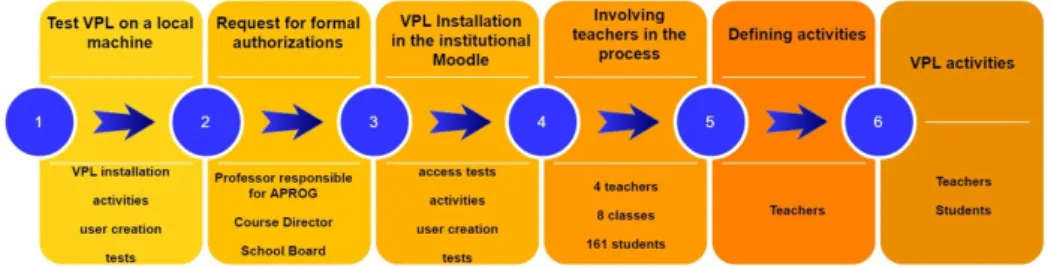 Figure 2 Planning process phases.