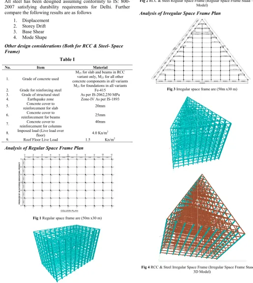 Fig 3 Irregular space frame are (50m x30 m)Irregular space frame are (50m x30 m)  