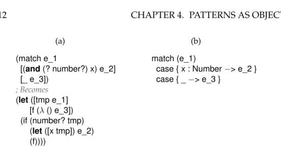 Figure 4.6: (a) A simple Racket pattern-match invocation and its macro expansion [181]