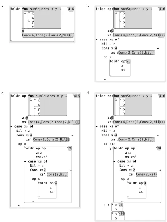 Figure 2.2 Interactive drill-down into computation