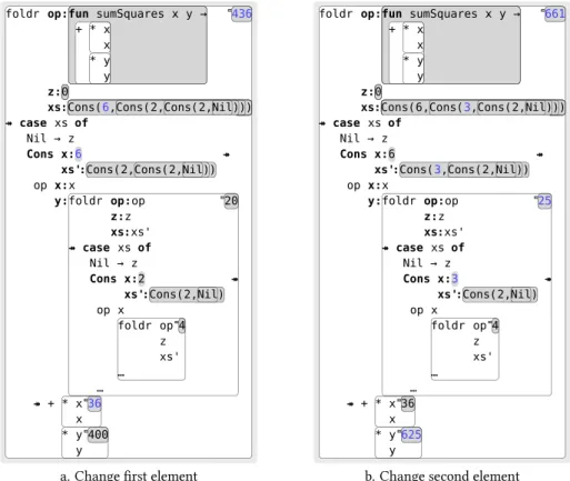 Figure 2.3 Simple structure-preserving edits