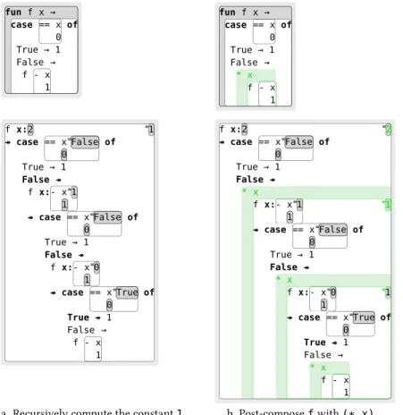 Figure 2.5 Creating the factorial function