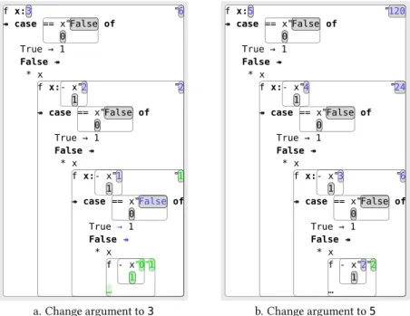 Figure 2.6 Testing the factorial function