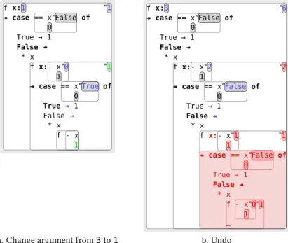 Figure 2.7 Using undo to obtain a deletion delta