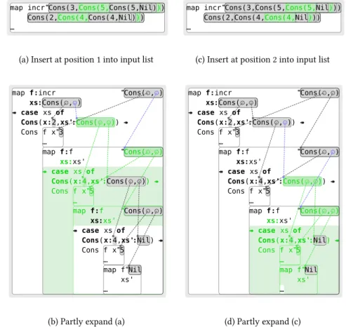 Figure 2.9 Exploring different insert positions for map