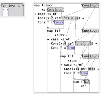 Figure 2.10 Exploring other intuitions about map