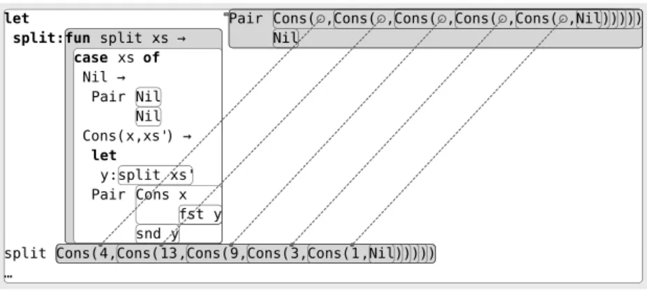 Figure 2.11 Fixing broken implementation of split
