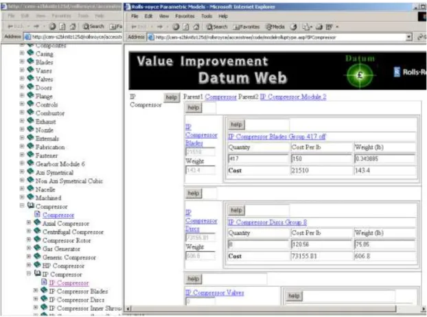 Figure 20. Ontology of Engine Components and related information 