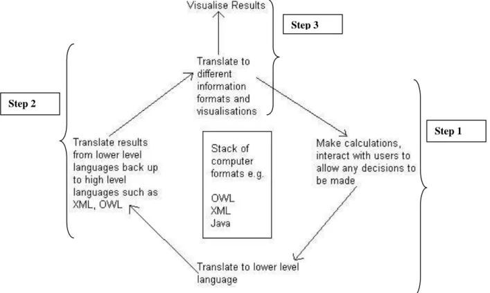 Figure 7. Translation Process 