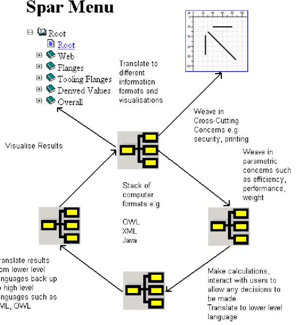 Figure 8. Translation for Interaction and Visualisation 