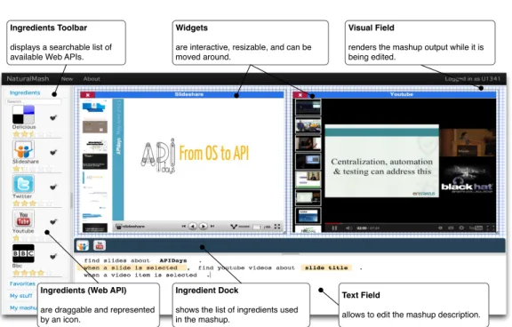 Figure 3.1. NaturalMash environment: end-users type the recipe of the mashup in the text field and immediately see the output in the visual field