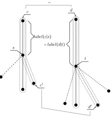 Figure 5.1: Conditions of Theorem 5.2.6.