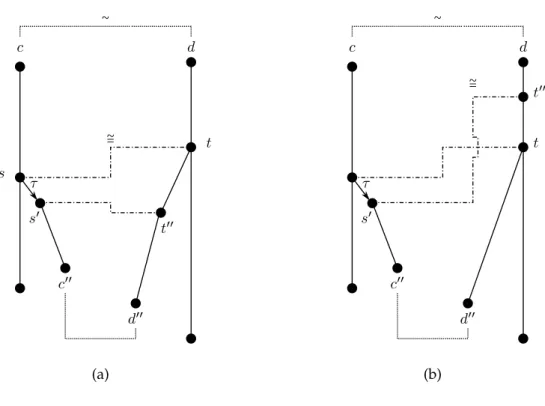 Figure 5.2: There are more than one transitions from t.