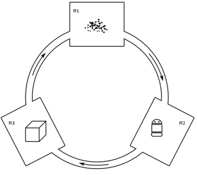 Figure 3.1: The service robot example.