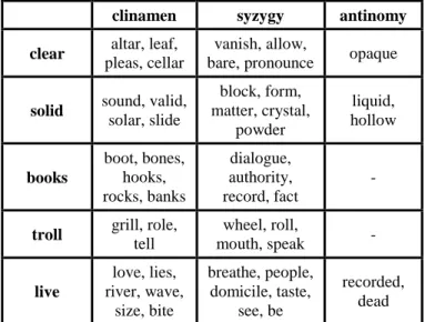 Table  1  shows  some  example  matches  produced  by  the  three  algorithms  described  above