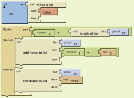 Figure 1-4: An example program in App Inventor.