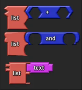Figure 1-18: Three list types