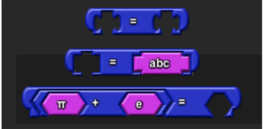 Figure 1-20: the = block