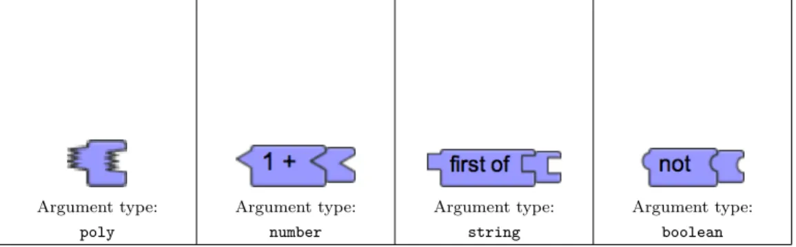 Figure 1-25: More Polymorphism