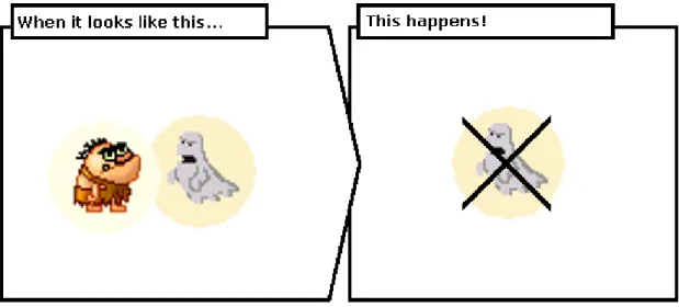 Figure 2.5: An example of a comic strip iconic sentence (adapted from [40], page 113)