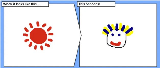 Figure 2.6: Rule involving objects at different locations (reprinted from [40], page 114)