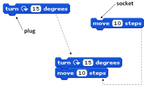 Figure 2.10: Tiles from Scratch [7]