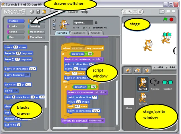 Figure 2.11: A screenshot from Scratch [7] showing the main window