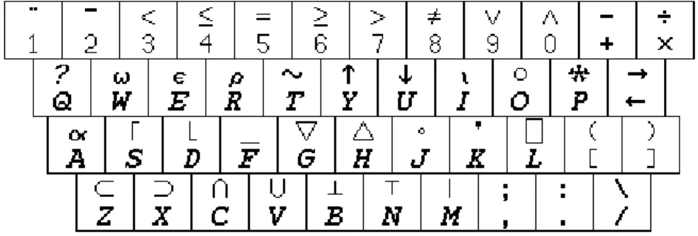 Figure 1. APL keyboard 1 Taxonomy of Programming Languages 
