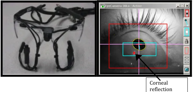 Figure 3-4. Arrington binocular eye tracker camera and eye Image on right with  corneal  reflection  (glint)