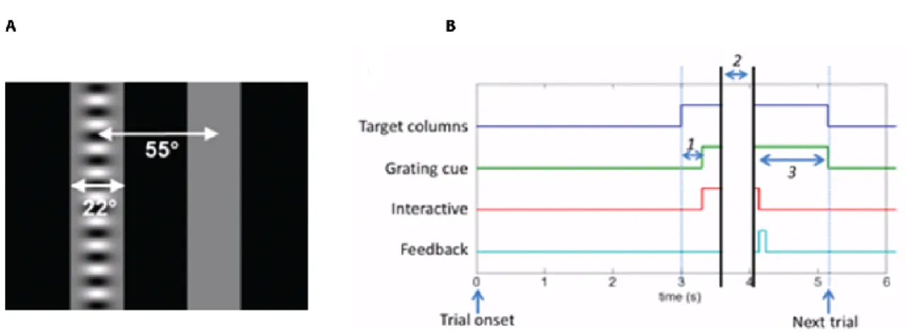 Figure 2-3 A task using visual feedback to aid learning. 