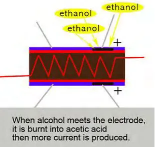 Figure 2.4: MQ-3 Alcohol Sensor Circuit diagram 