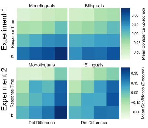 Figure 3.9. Predictors of Confidence      
