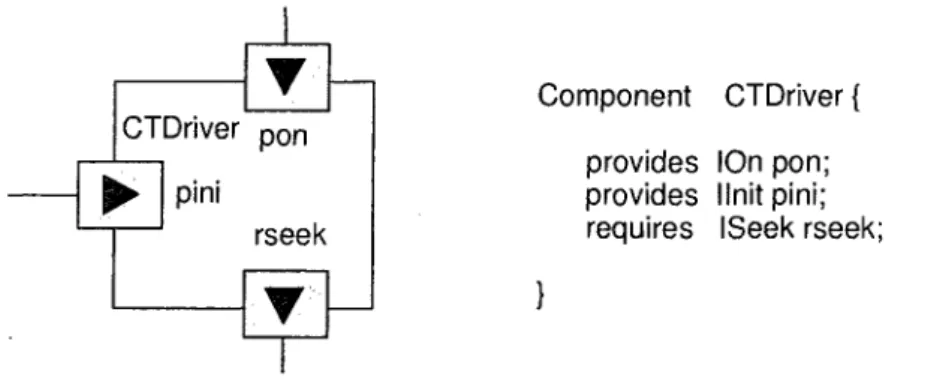 Figure 2: Koala component and its CDL description 