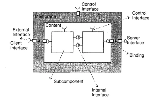 Figure 5: Fractal component 
