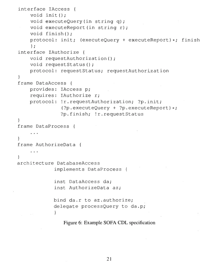Figure 6: Example SOFA CDL specification 