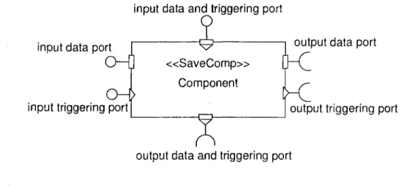Figure 7: SaveCCM component 