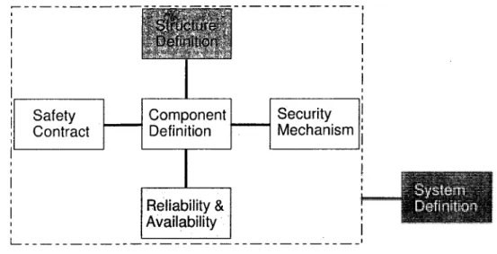Figure 9: Structure of Trustworthy Component 